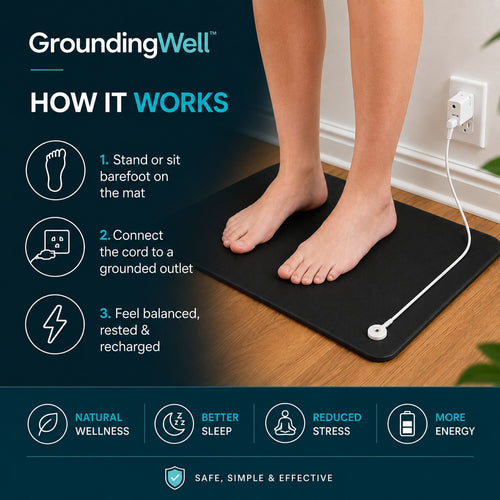 GroundingWell™ Premium Grounding Mat